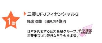 三菱UFJフィナンシャル・グループ
