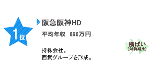 阪急阪神HD