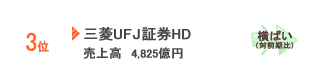 三菱UFJ証券