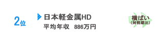 日本軽金属HD