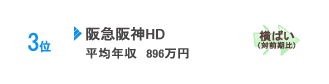 阪急阪神HD