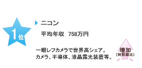 ニコン