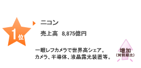 ニコン