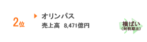 オリンパス