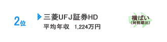 三菱UFJ証券HD