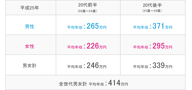 平均 月収 日本 台湾人の平均月収と平均年収【2021年最新版】なぜ爆買いできる？