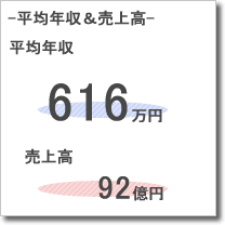 日本製罐業績データ