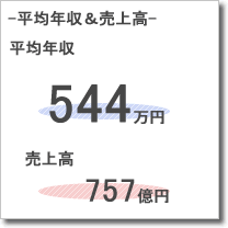 日本金属工業業績データ