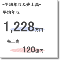 中国放送業績データ
